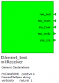 Ethernet TB IP MII Receiver.png