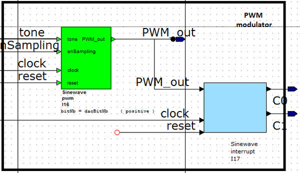 pwm modulator