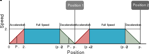 Position Range Diagram