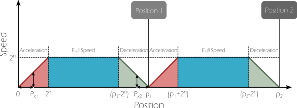 Position Range Diagram