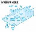 RaspberryPiModelB overview.jpg